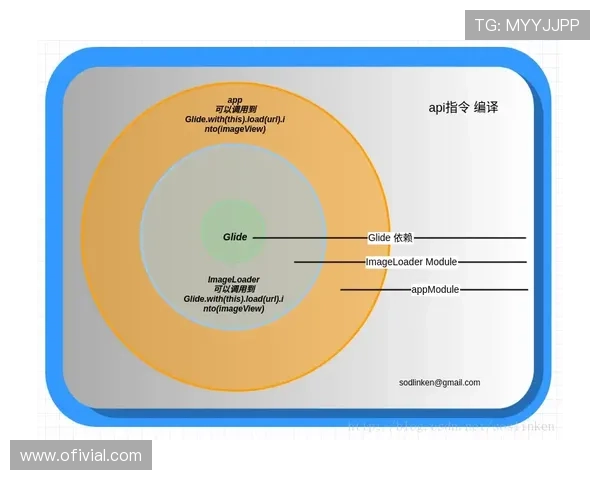 xingkong.com:全面解析空中互联网的应用前景与行业变革趋势 xingkong.com:全面解析空中互联网的应用前景与行业变革趋势